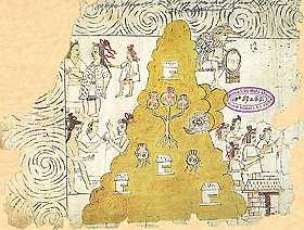 Azcatitlan, p. 2.